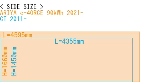 #ARIYA e-4ORCE 90kWh 2021- + CT 2011-